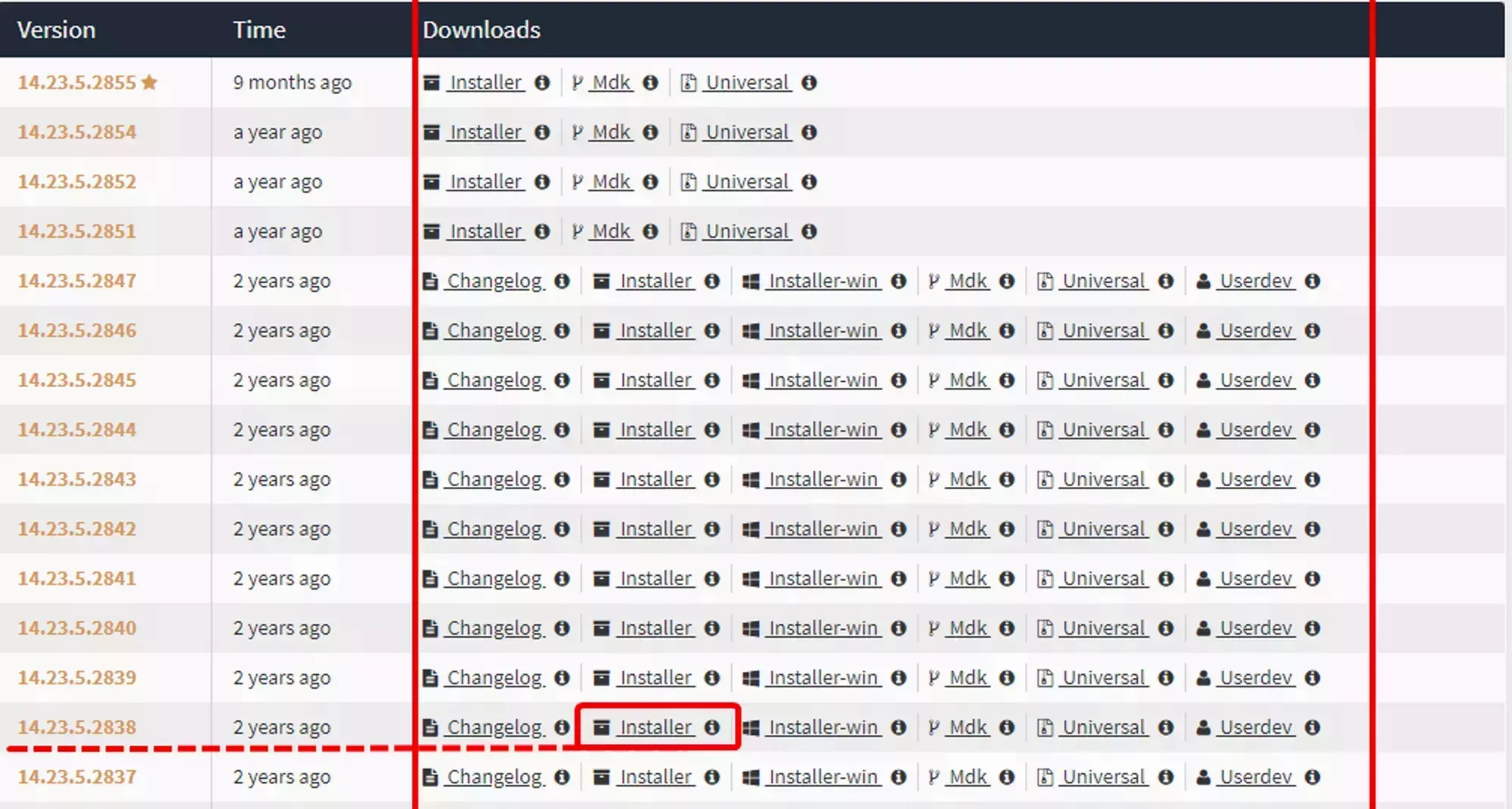 The download options for a specific Forge release