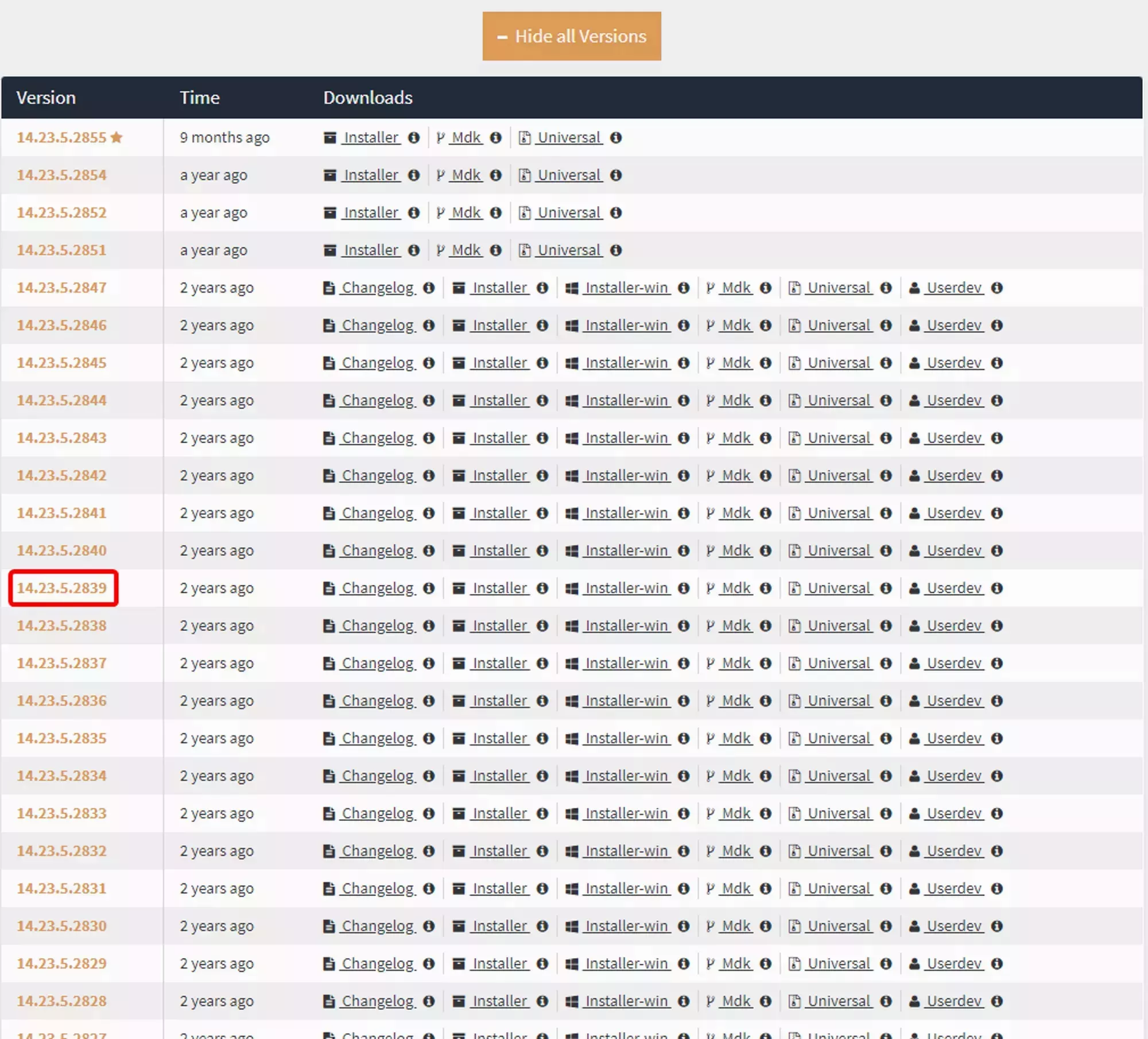 The version number for a specific Forge release